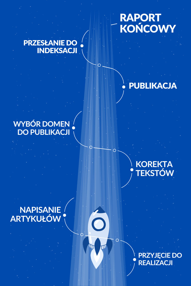 Raport końcowy SEOMEO