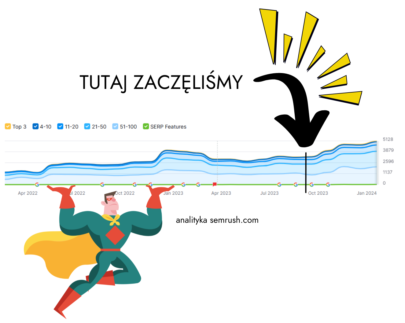Dodatkowy zrzut realizacji SEO